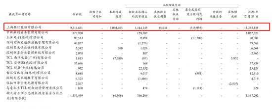 TCL的B面， 半导体界的雅戈尔？