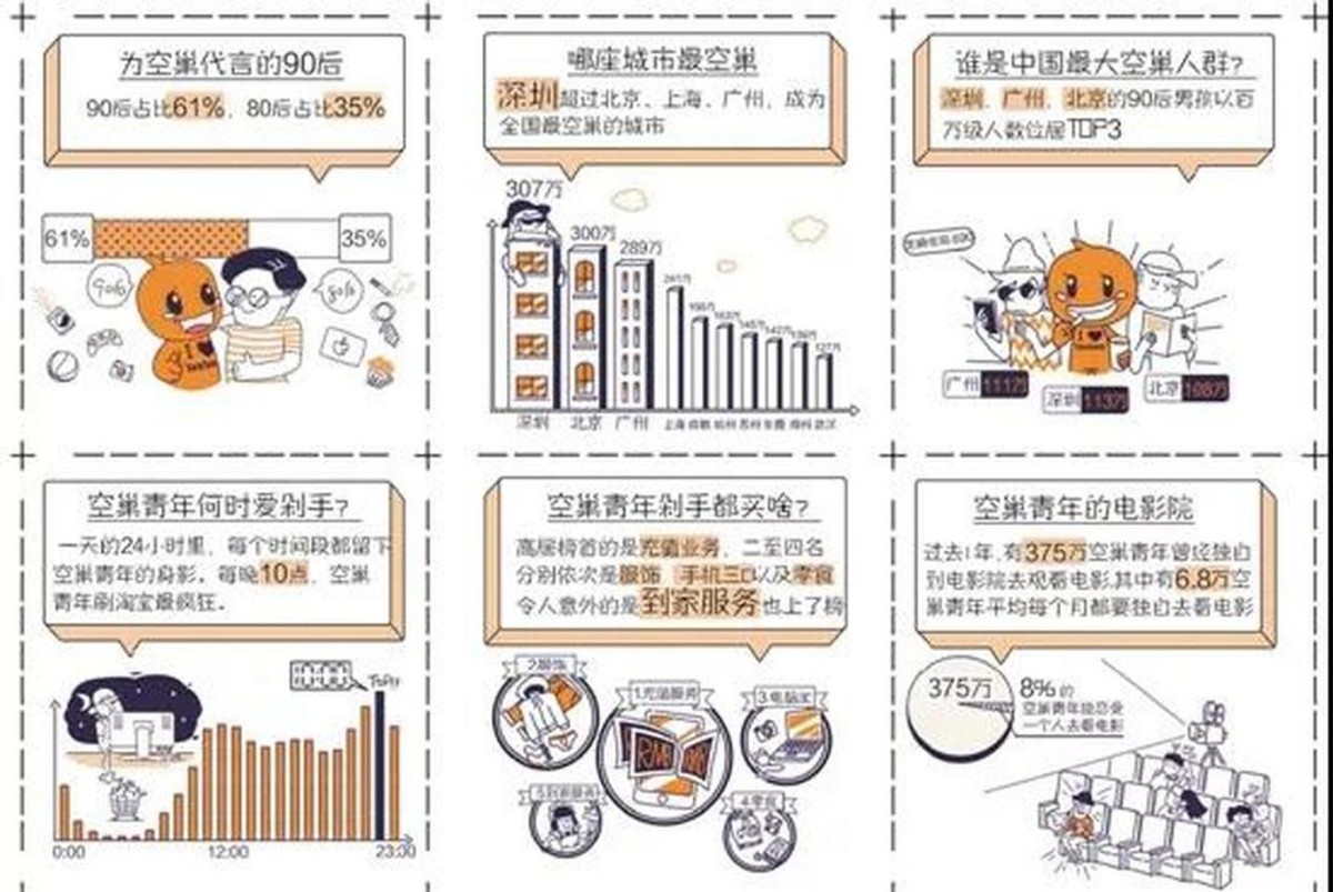 恋物志（二）：独居者的智能生活指南