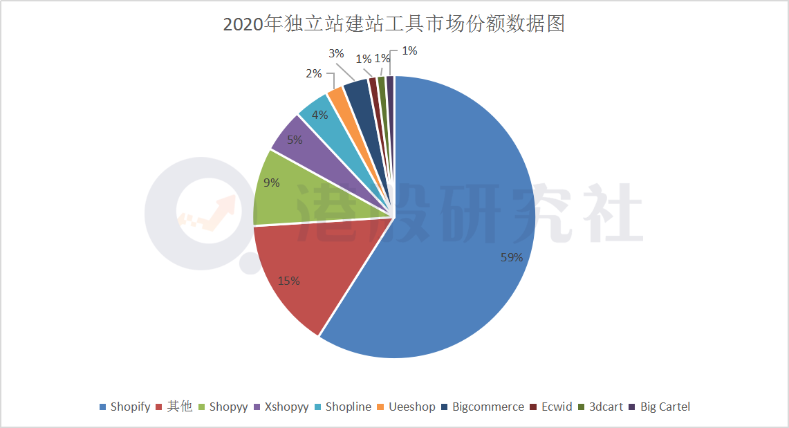 Q4服务营收再“破圈”“跨境电商服务”会是京东的新故事吗？