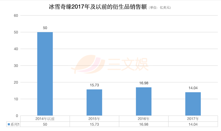 “颜值经济”从娃娃抓起，儿童美妆是一门好生意吗？