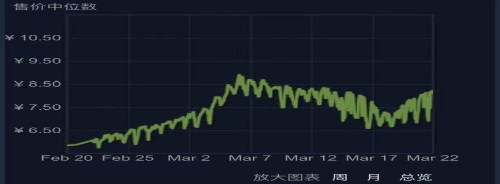 CSGO开箱文化大火，“盲盒精神”会取代游戏竞技精神吗？