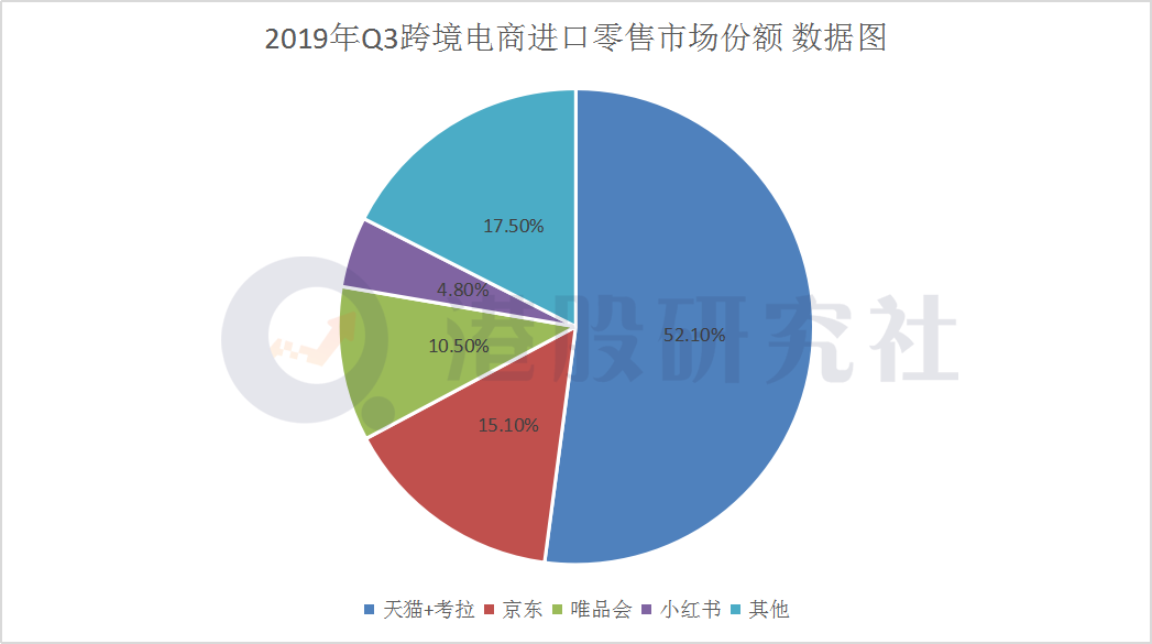 Q4服务营收再“破圈”“跨境电商服务”会是京东的新故事吗？