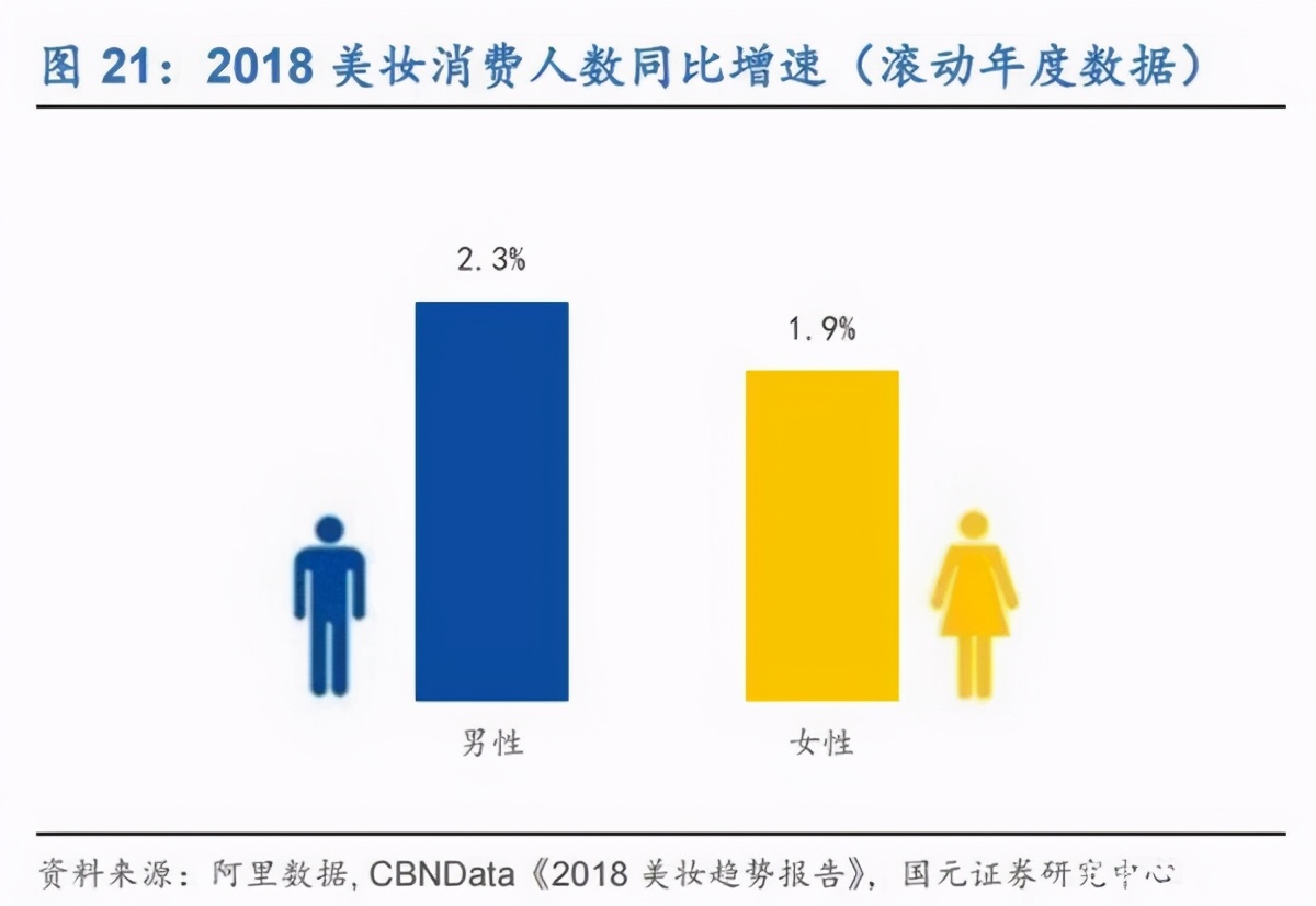 蹭“完美日记”上市之光，“韩束”冲刺A股能否一帆风顺？