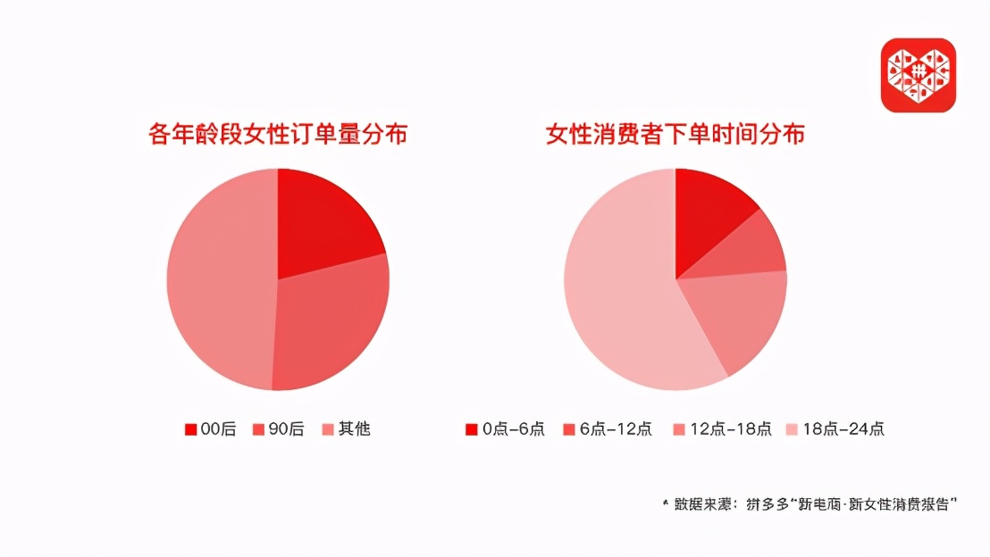 “她经济”正在成为存量竞争新的增长极？