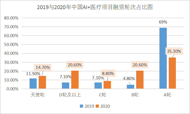 沸腾的AI医疗赛道，科亚方舟赴港能否一路绿灯？