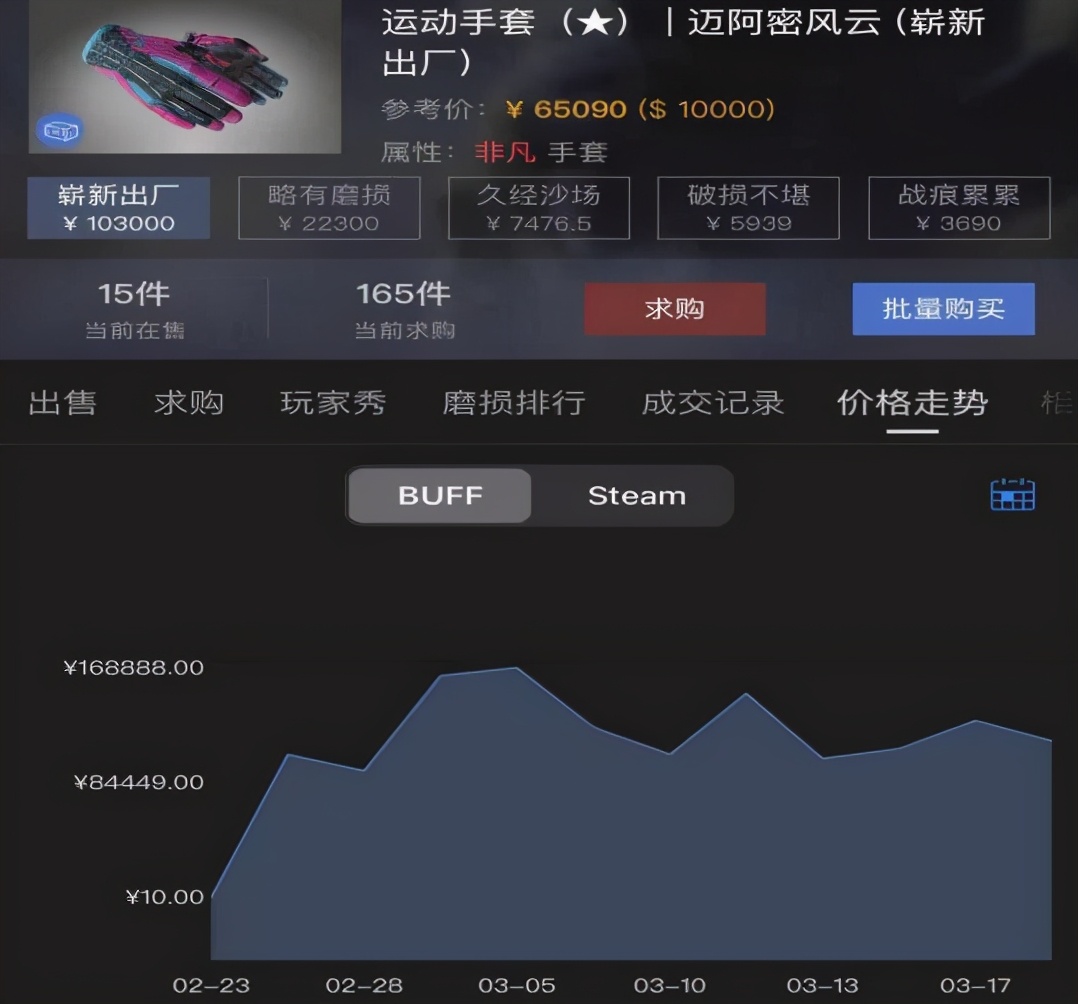 CSGO开箱文化大火，“盲盒精神”会取代游戏竞技精神吗？