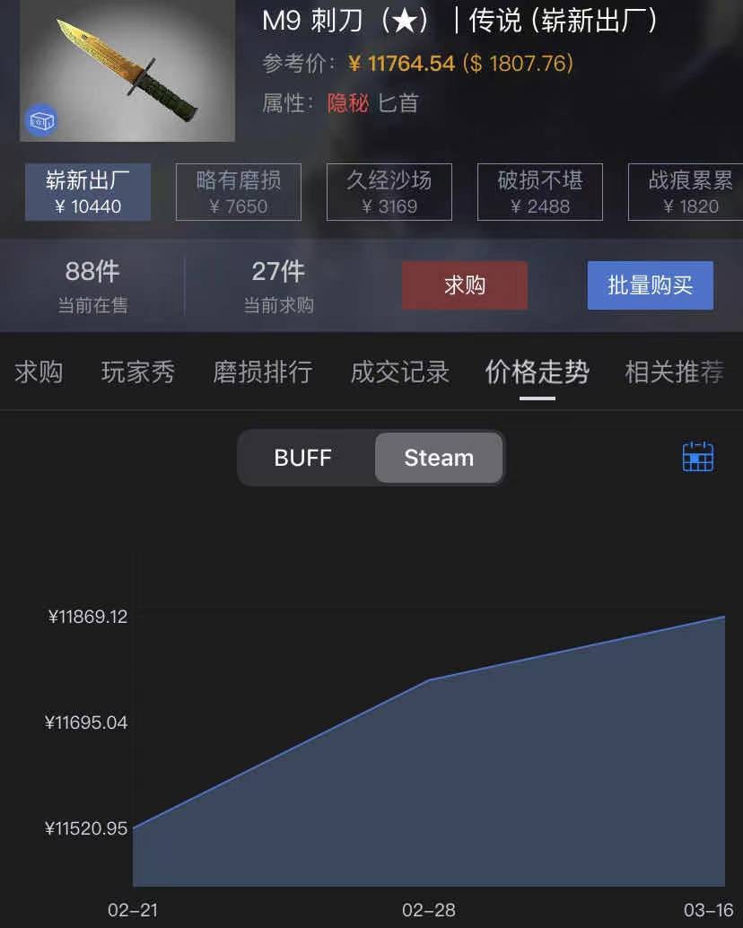 CSGO开箱文化大火，“盲盒精神”会取代游戏竞技精神吗？