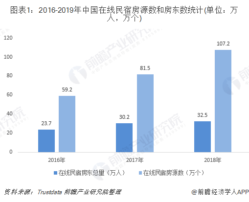 泡沫下的幻影，景区微墅没有未来