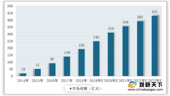 泡沫下的幻影，景区微墅没有未来