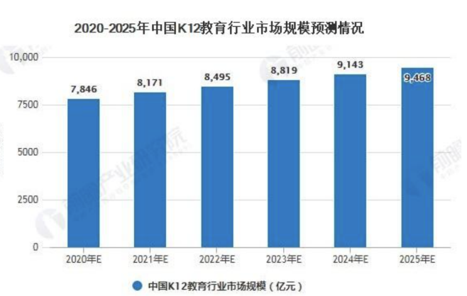 我在宁波做K12