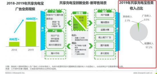 抱团“充电”，才是共享充电的未来