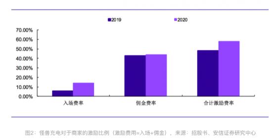 抱团“充电”，才是共享充电的未来