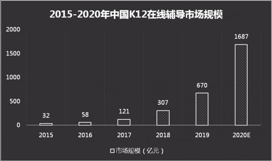 名校毕业生扎堆的好未来、清北网校，能否培养出二代名校毕业生？