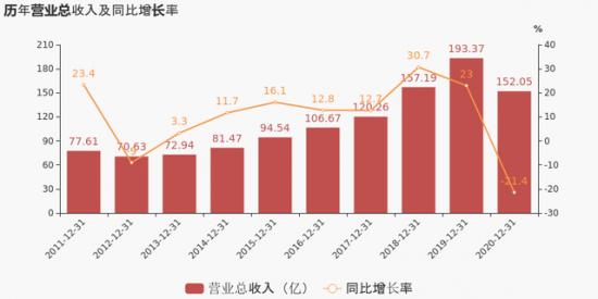 成为“全球最大的童装公司”，森马跨界、转型、翻身了？