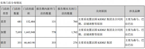 成为“全球最大的童装公司”，森马跨界、转型、翻身了？