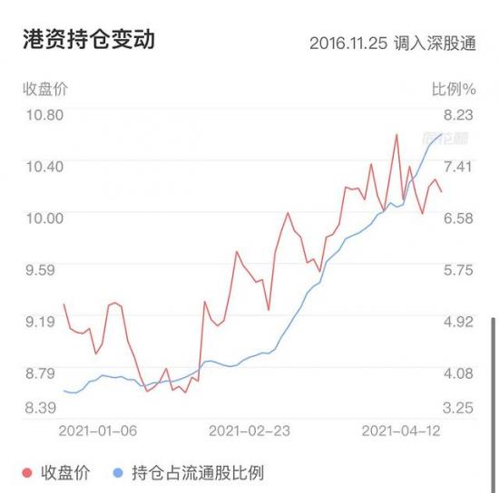 成为“全球最大的童装公司”，森马跨界、转型、翻身了？