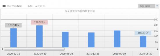 豪赌无人配送，大规模筹资，美团还有多少仗要打？