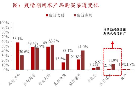 豪赌无人配送，大规模筹资，美团还有多少仗要打？