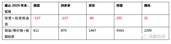 豪赌无人配送，大规模筹资，美团还有多少仗要打？