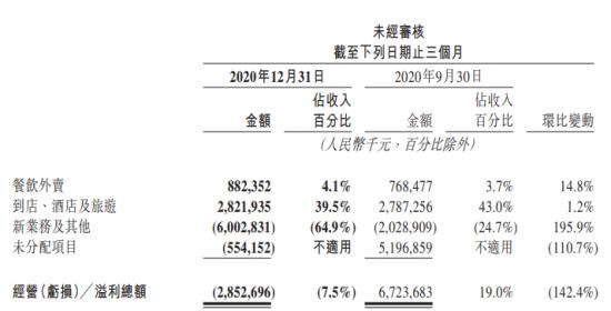 豪赌无人配送，大规模筹资，美团还有多少仗要打？