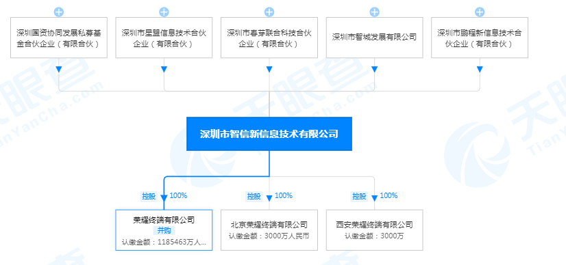 荣耀重启，前途未卜