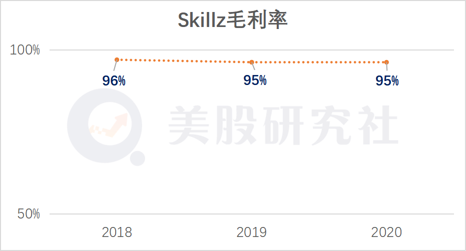 美国电子竞技平台Skillz成ARK“新欢”，能否迎来股价上涨风暴？