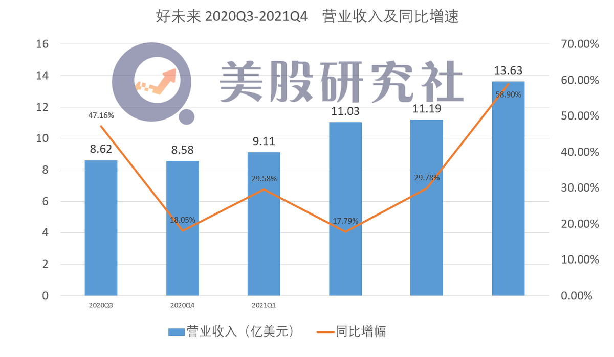 Q4财报解读：营收大增亏损扩大，好未来的未来在哪里？