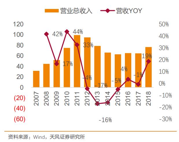 周成建大谈回归，美特斯邦威翻身仗还能打吗？