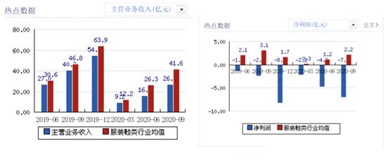 周成建大谈回归，美特斯邦威翻身仗还能打吗？