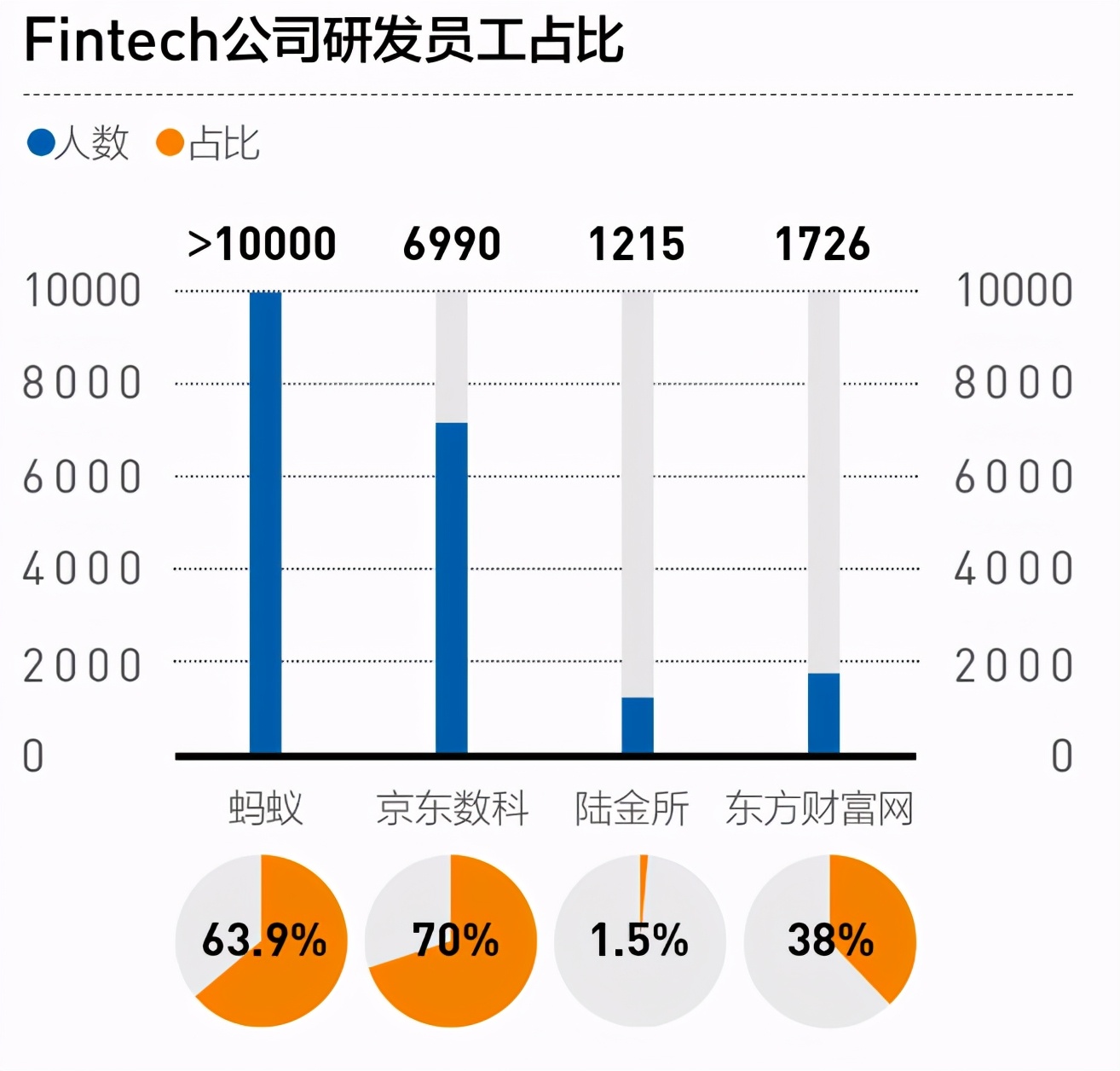 Q1营收净利双双超预期 为何转型中的陆金所驱动力不足？