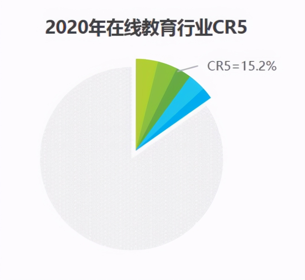 Q4财报解读：营收大增亏损扩大，好未来的未来在哪里？