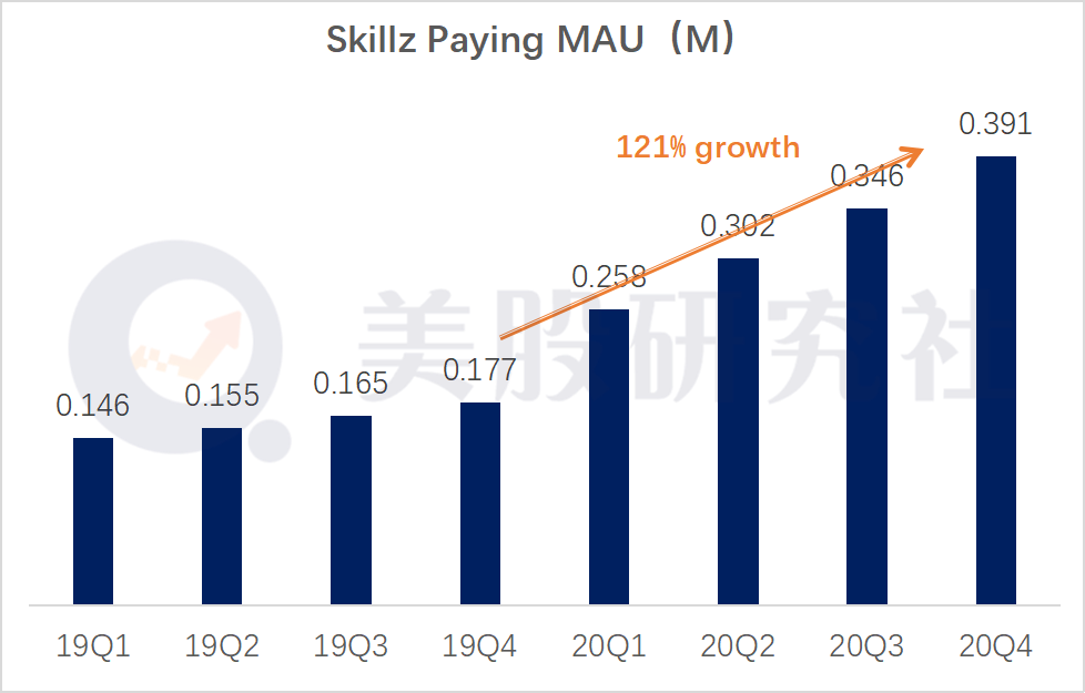 美国电子竞技平台Skillz成ARK“新欢”，能否迎来股价上涨风暴？