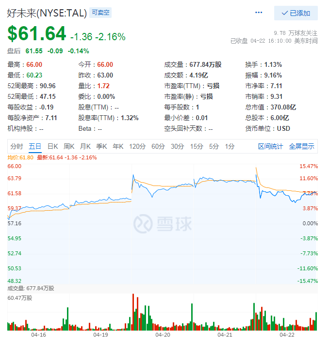 Q4财报解读：营收大增亏损扩大，好未来的未来在哪里？