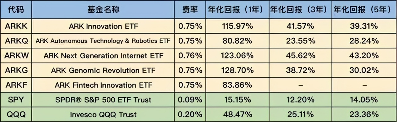 美国电子竞技平台Skillz成ARK“新欢”，能否迎来股价上涨风暴？