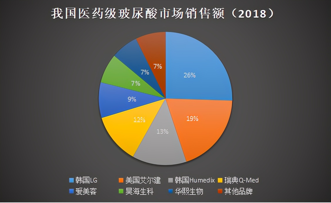 华熙生物抢跑新赛道，“口服玻尿酸”能否带来转机？