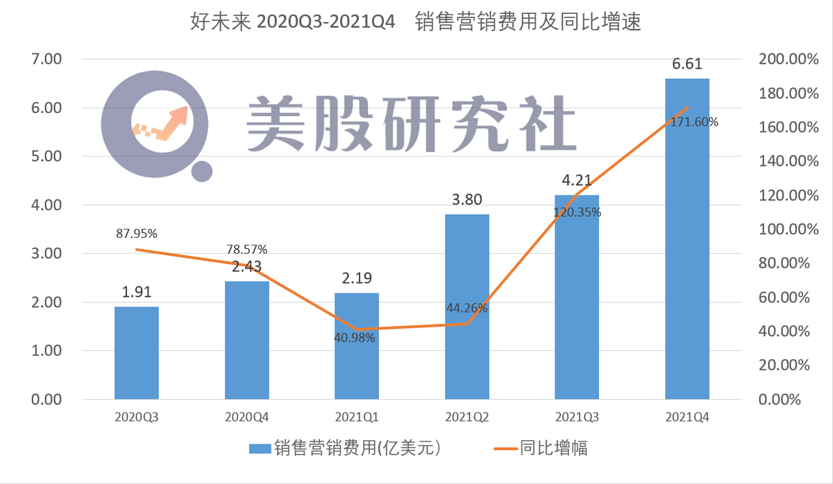 Q4财报解读：营收大增亏损扩大，好未来的未来在哪里？