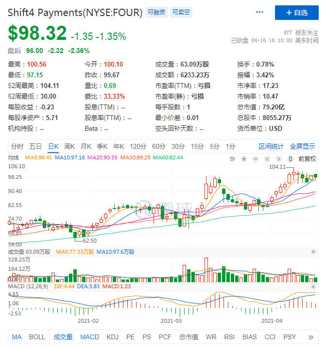 美版“拉卡拉”Shift 4 Payment成长记