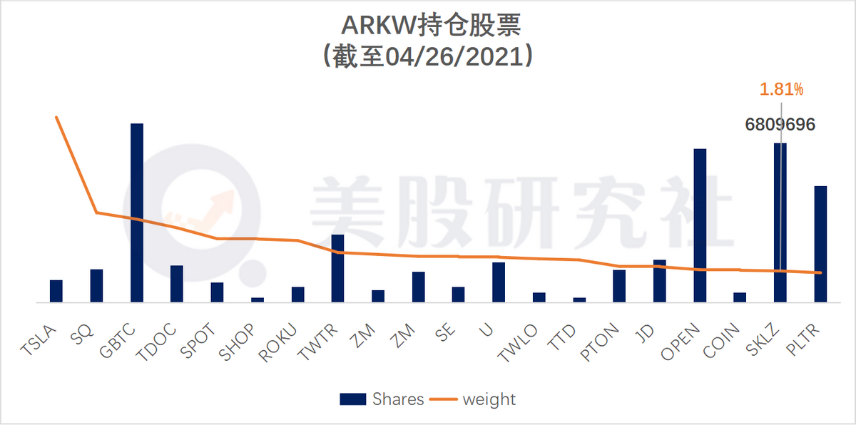 美国电子竞技平台Skillz成ARK“新欢”，能否迎来股价上涨风暴？