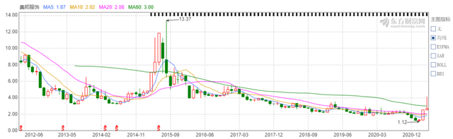 周成建大谈回归，美特斯邦威翻身仗还能打吗？