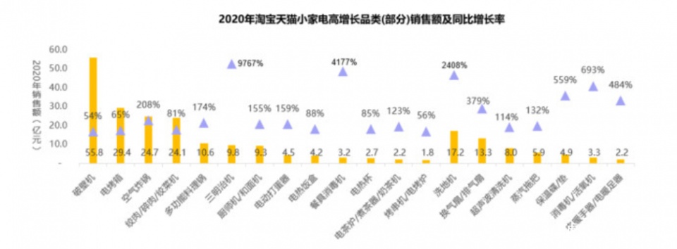 转战“小家电”后 ，苏泊尔掉队了吗？