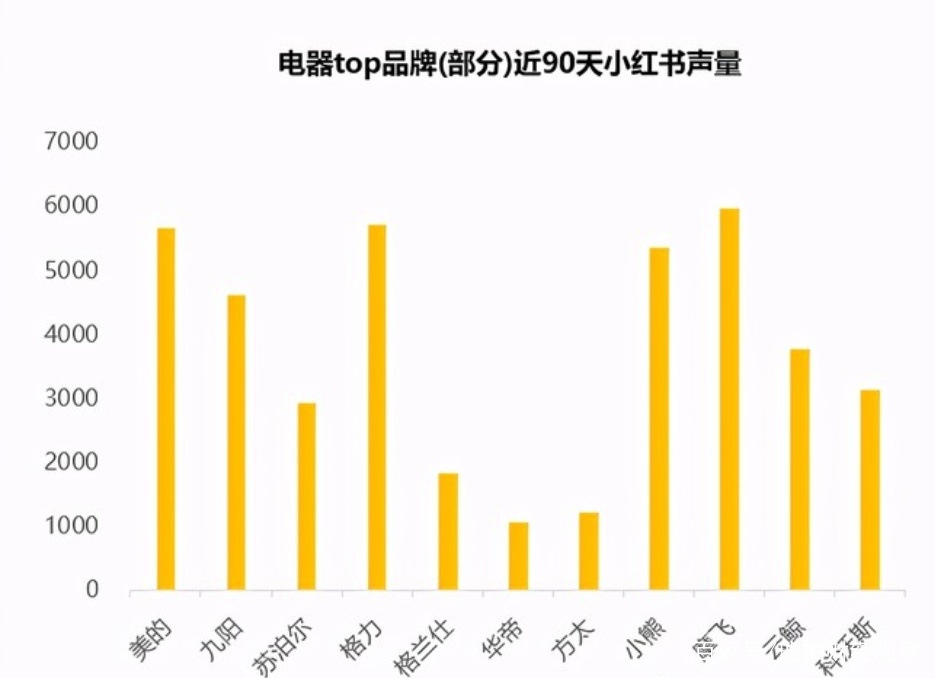 转战“小家电”后 ，苏泊尔掉队了吗？