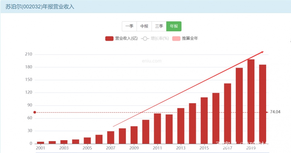 转战“小家电”后 ，苏泊尔掉队了吗？