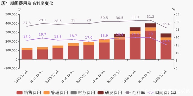 转战“小家电”后 ，苏泊尔掉队了吗？