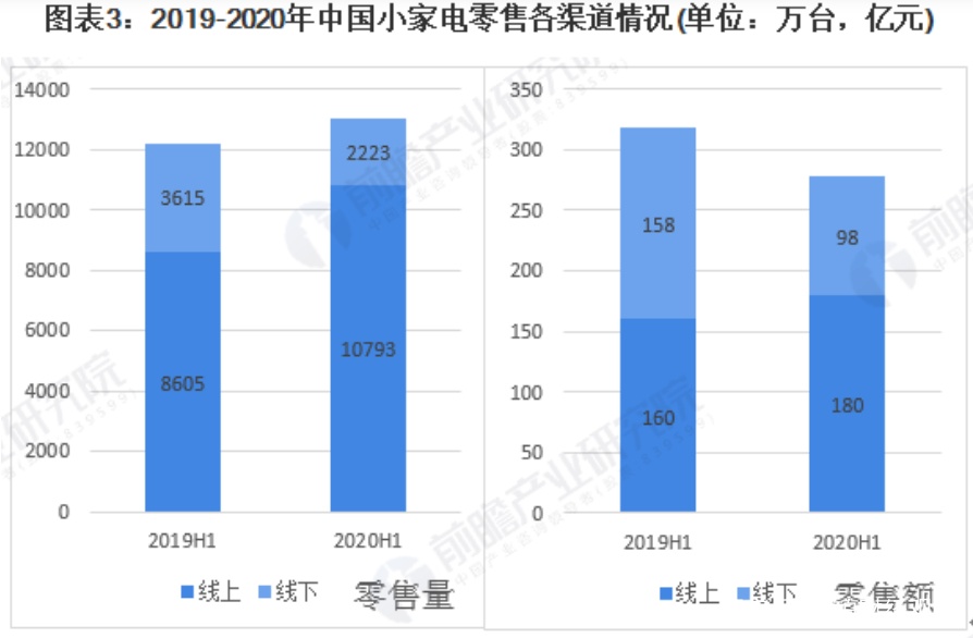 转战“小家电”后 ，苏泊尔掉队了吗？