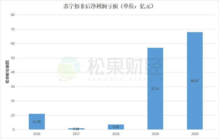 苏宁求变2021：从“零售商”到“零售服务商”如何转变？