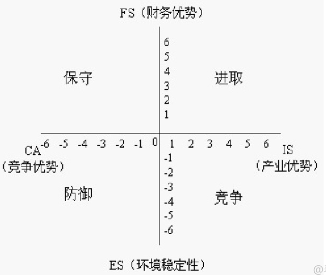 从SPACE矩阵，看5G究竟是否在走向成功？