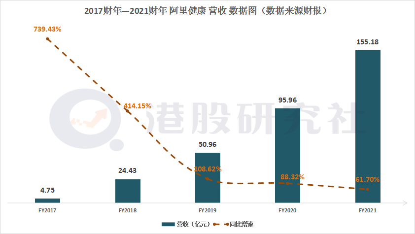 揭秘阿里健康财报：继续扭亏为盈，进发“深水区”欲再造医鹿？