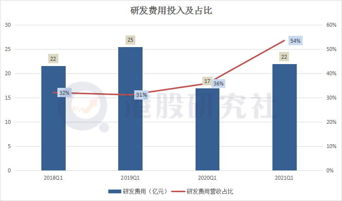 Q1营收超预期但仍呈负增长，携程究竟在哪里“丢了分”？