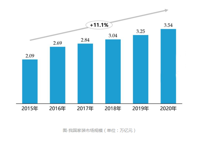 切入万亿家居市场，国美是要充当“逆袭者”还是“搅局者”？