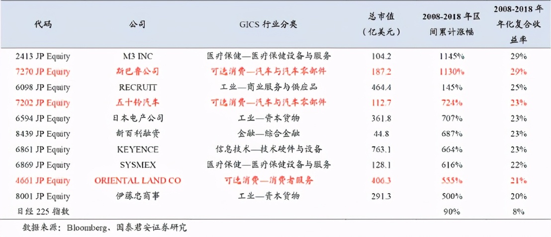 顶级机构抄底科技股 中概股喜提大佬认可 投资者如何抄作业？